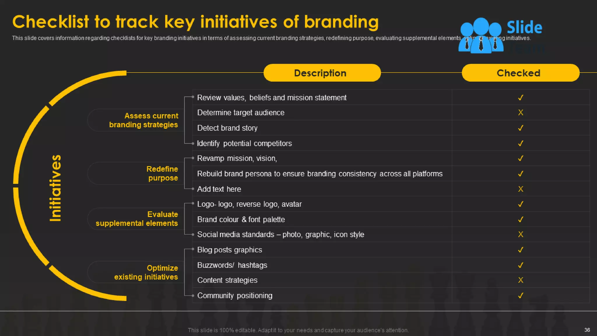 Designing And Implementing Brand Leadership Strategy Powerpoint Presentation Slides