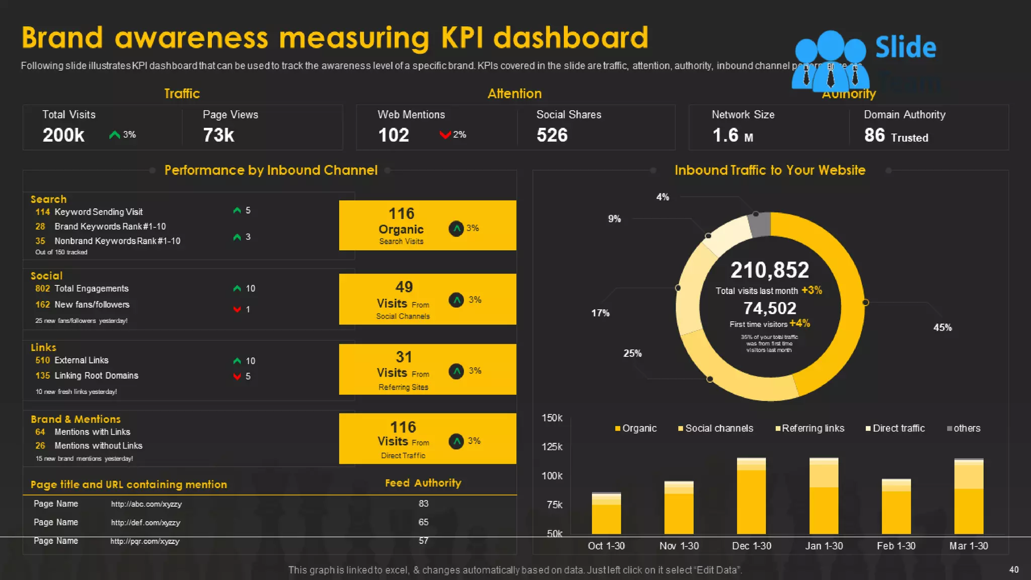 Designing And Implementing Brand Leadership Strategy Powerpoint Presentation Slides