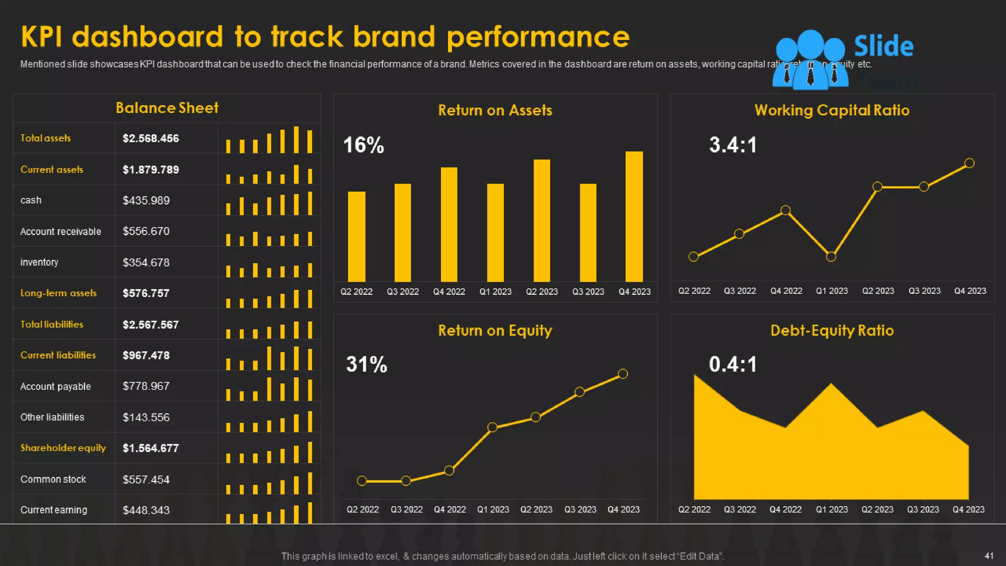 Designing And Implementing Brand Leadership Strategy Powerpoint Presentation Slides
