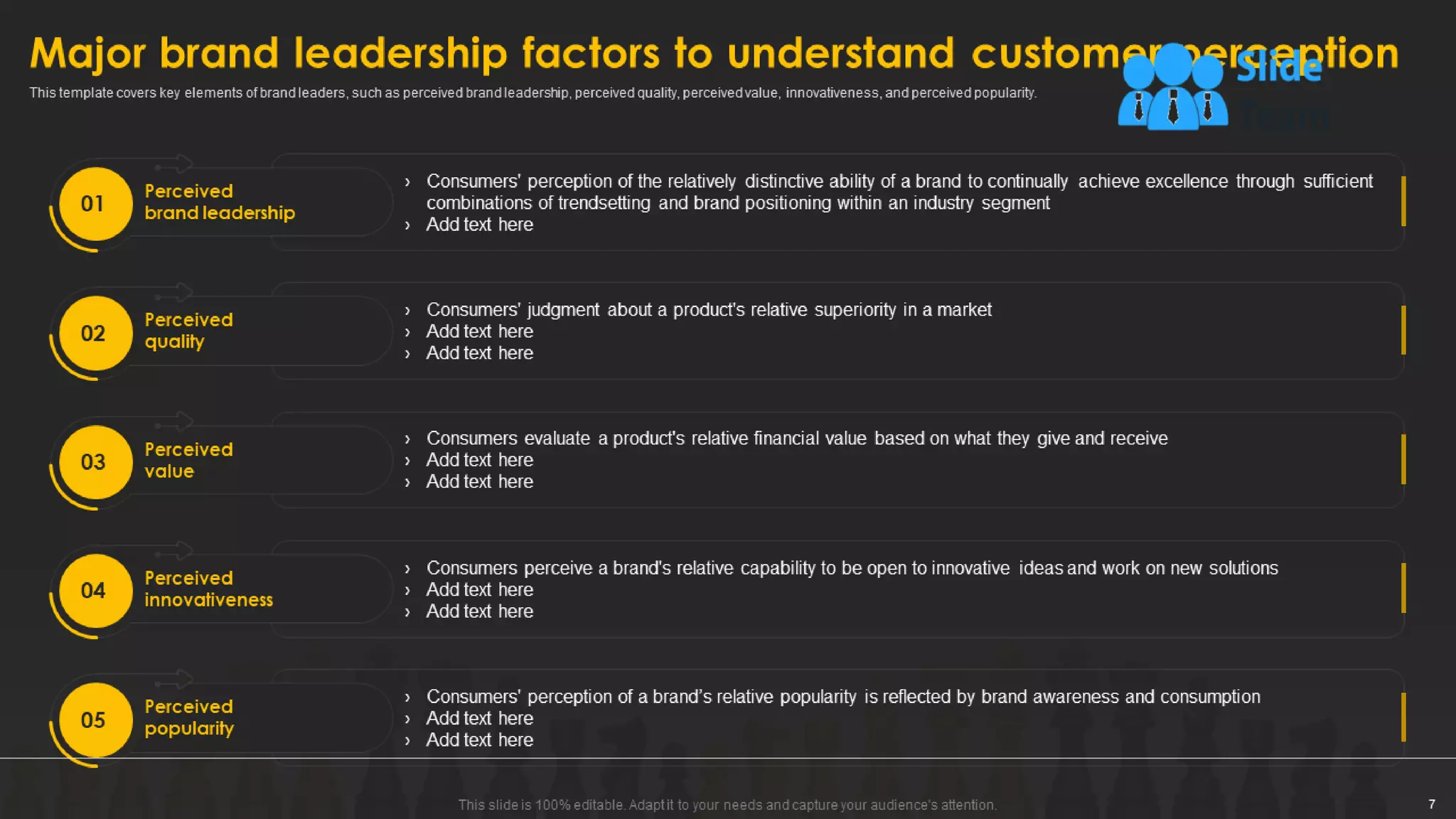 Designing And Implementing Brand Leadership Strategy Powerpoint Presentation Slides
