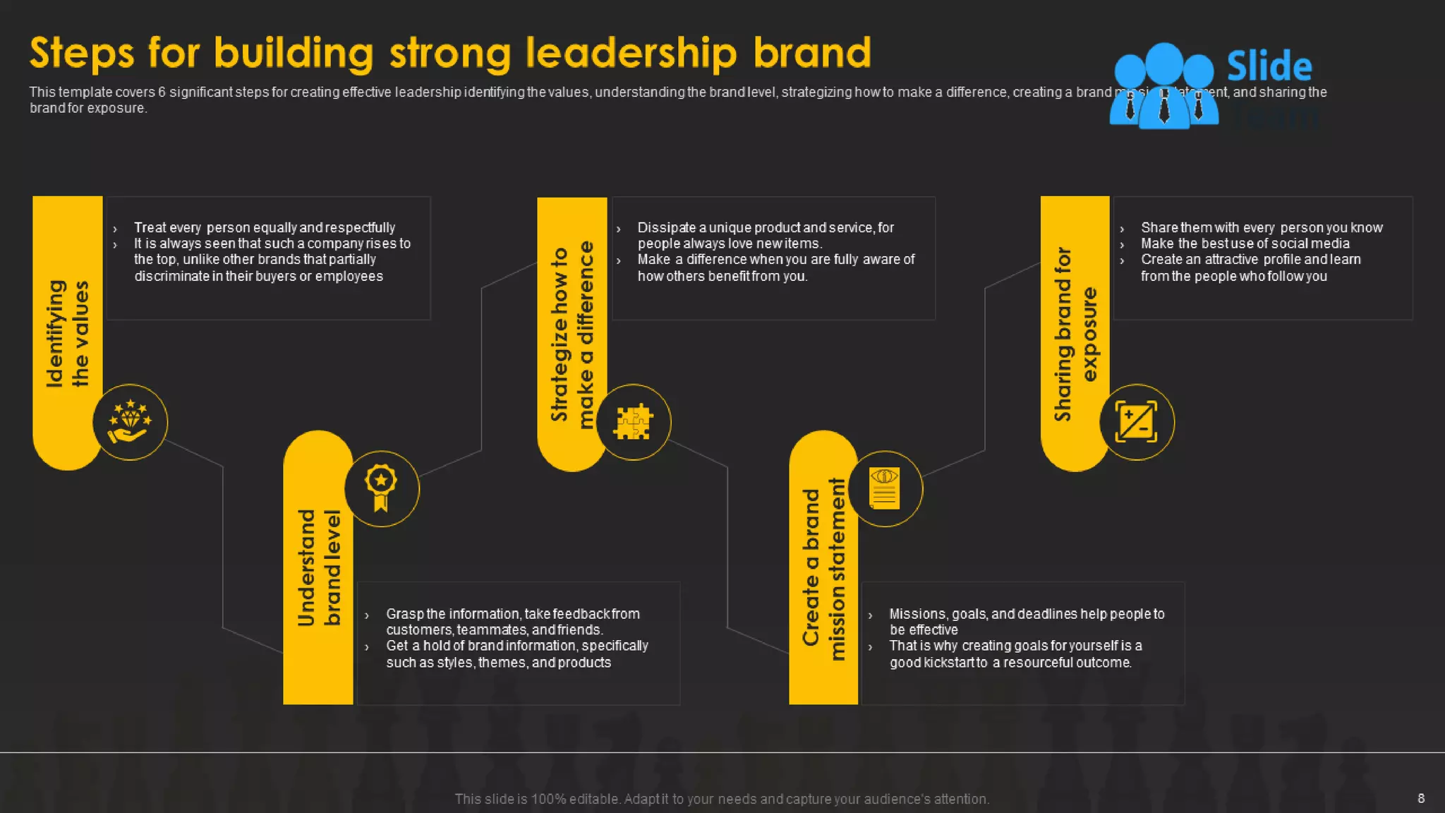 Designing And Implementing Brand Leadership Strategy Powerpoint Presentation Slides