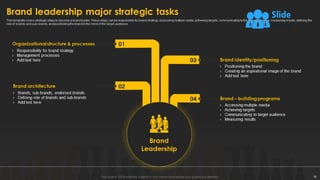 Designing And Implementing Brand Leadership Strategy Powerpoint Presentation Slides