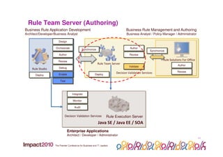 Designing and implementing high performance rule based applications | PDF