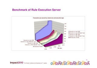 Designing and implementing high performance rule based applications | PDF