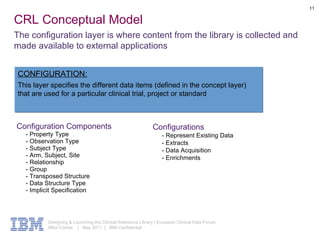 Designing and launching the Clinical Reference Library | PPT