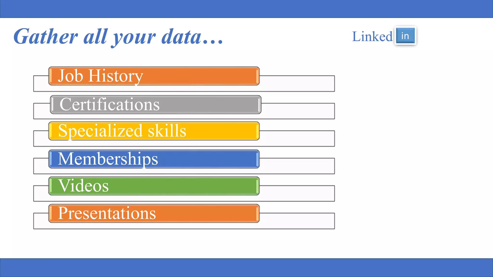 Gather all your data… Linked
Job History
Certifications
Specialized skills
Memberships
Videos
Presentations
 