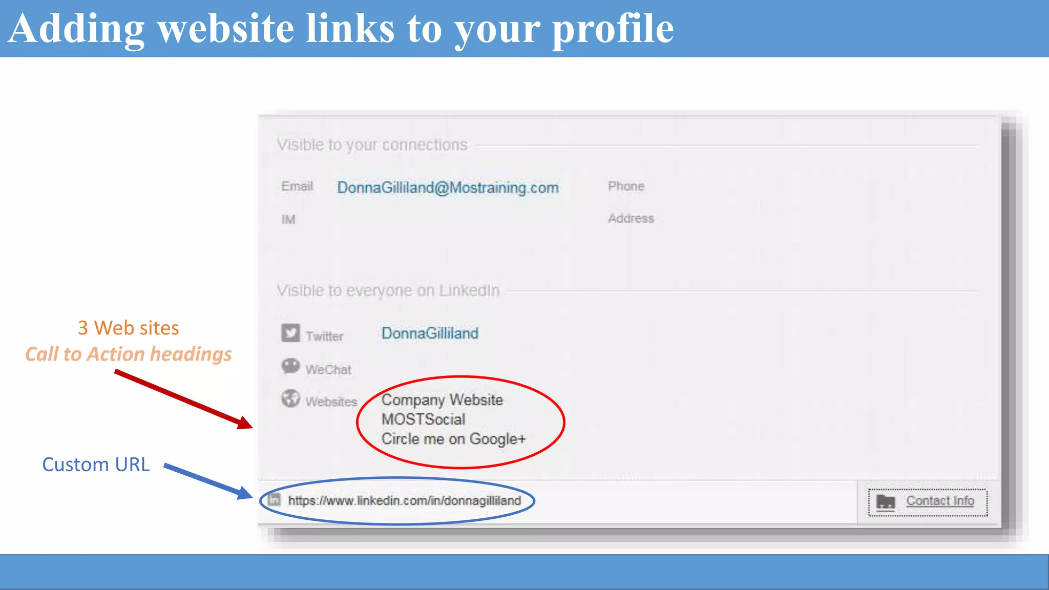 3 Web sites
Call to Action headings
Custom URL
Adding website links to your profile
 