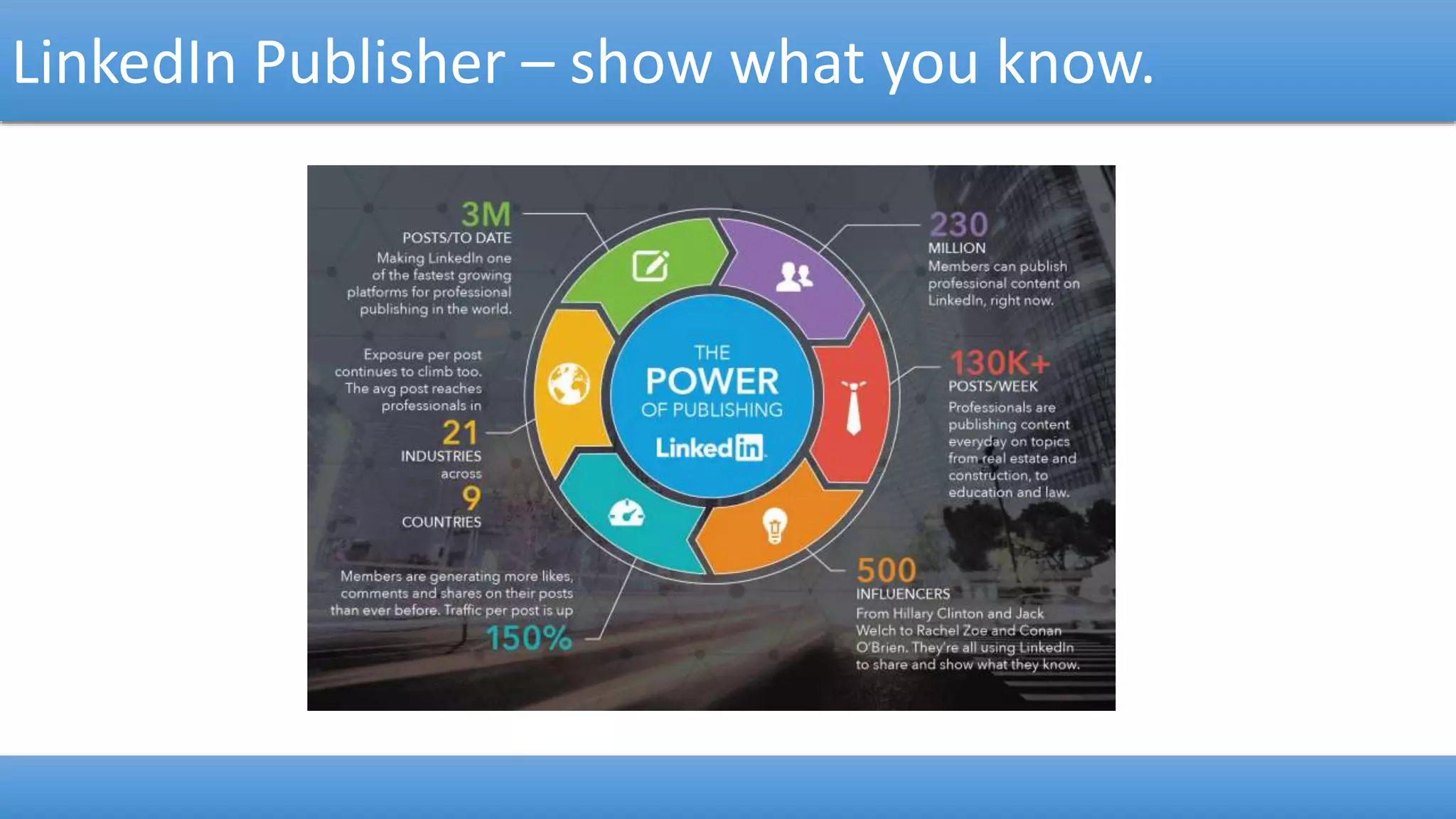 LinkedIn Publisher – show what you know.
 