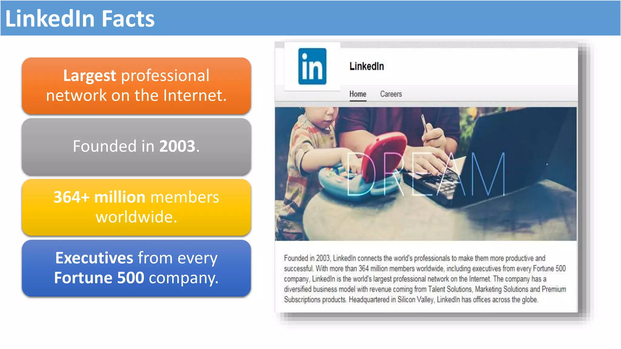 Largest professional
network on the Internet.
Founded in 2003.
364+ million members
worldwide.
Executives from every
Fortune 500 company.
LinkedIn Facts
 