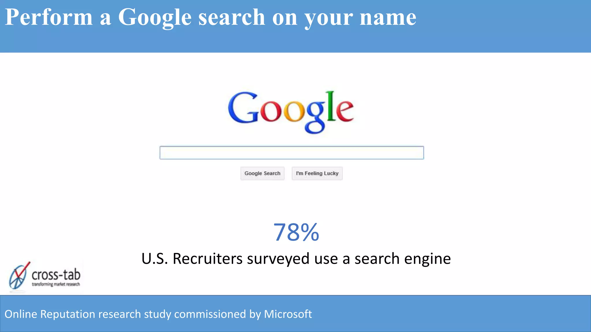 78%
U.S. Recruiters surveyed use a search engine
Online Reputation research study commissioned by Microsoft
Perform a Google search on your name
 