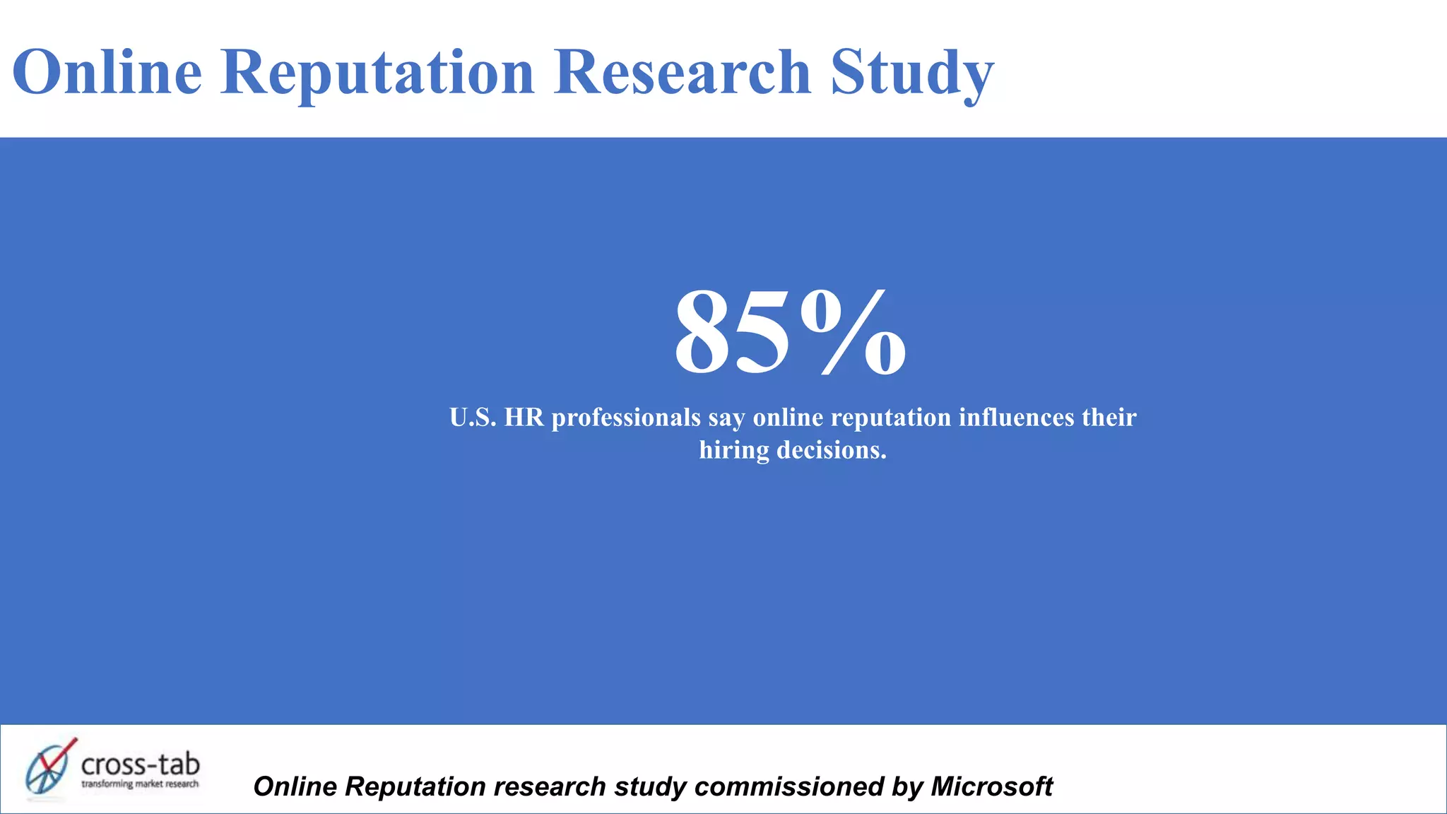 85%U.S. HR professionals say online reputation influences their
hiring decisions.
Online Reputation research study commissioned by Microsoft
Online Reputation Research Study
 