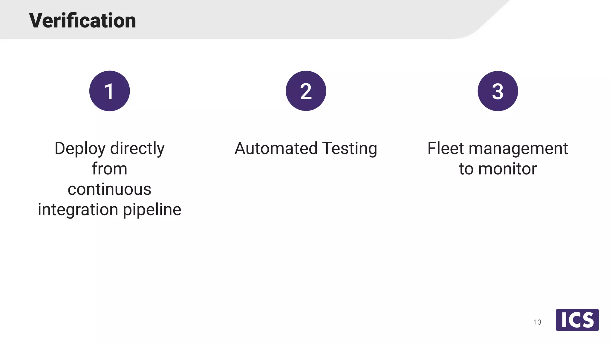 1 2 3
Veriﬁcation
Deploy directly
from
continuous
integration pipeline
Automated Testing Fleet management
to monitor
13
 