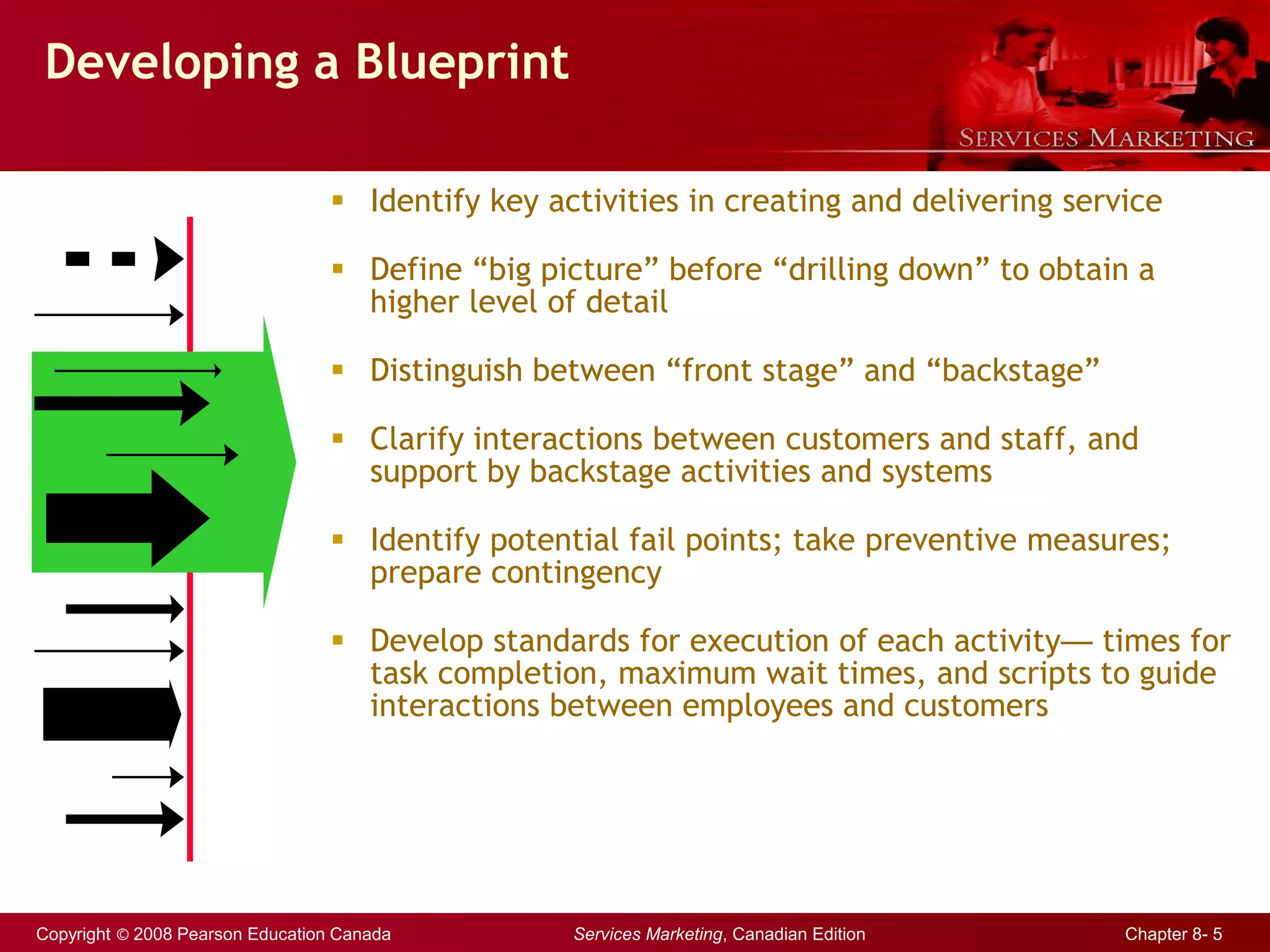 Copyright © 2008 Pearson Education Canada Services Marketing, Canadian Edition Chapter 8- 5
Developing a Blueprint
 Identify key activities in creating and delivering service
 Define “big picture” before “drilling down” to obtain a
higher level of detail
 Distinguish between “front stage” and “backstage”
 Clarify interactions between customers and staff, and
support by backstage activities and systems
 Identify potential fail points; take preventive measures;
prepare contingency
 Develop standards for execution of each activity— times for
task completion, maximum wait times, and scripts to guide
interactions between employees and customers
 