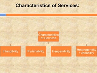 Designing and Managing Services | PPTX