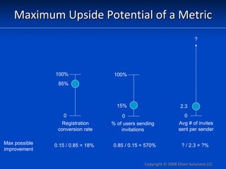 Maximum Upside Potential of a Metric
                                                                           ?




    ...