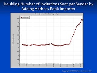 Doubling Number of Invitations Sent per Sender by 
         Adding Address Book Importer




                             ...