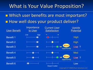 What is Your Value Proposition?
  Which user benefits are most important?
  How well does your product deliver?
          ...
