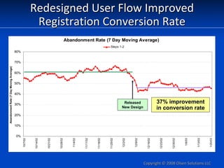 Redesigned User Flow Improved 
                                                           Registration Conversion Rate
   ...