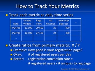 How to Track Your Metrics
Track each metric as daily time series
           Unique     Page       Ad      New User 
      ...
