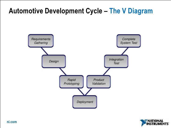 Testing Software Cyberlink Bd&3d Advisor Testing Software Cyberlink Bd&3d Advisor