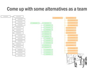 Designing an effective information architecture