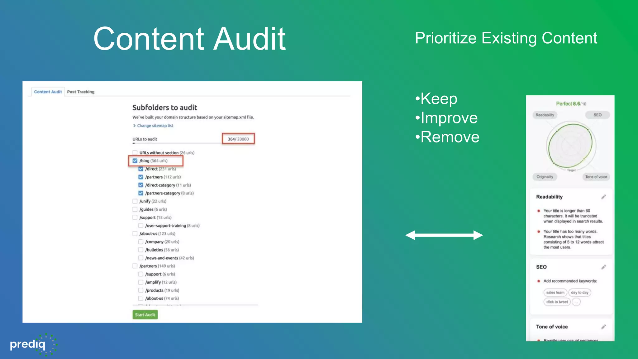 Content Audit Prioritize Existing Content
•Keep
•Improve
•Remove
 