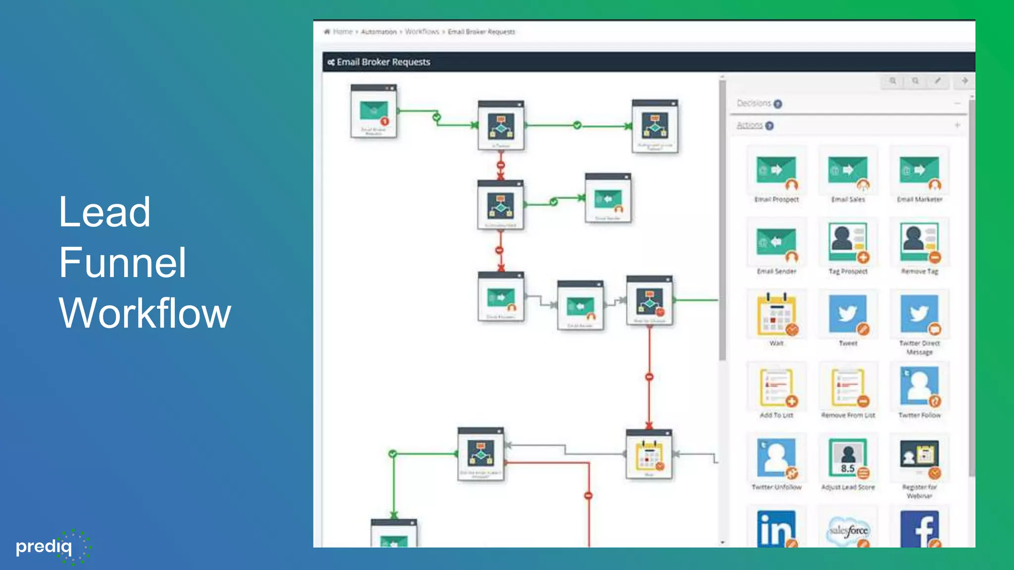 Lead
Funnel
Workflow
 