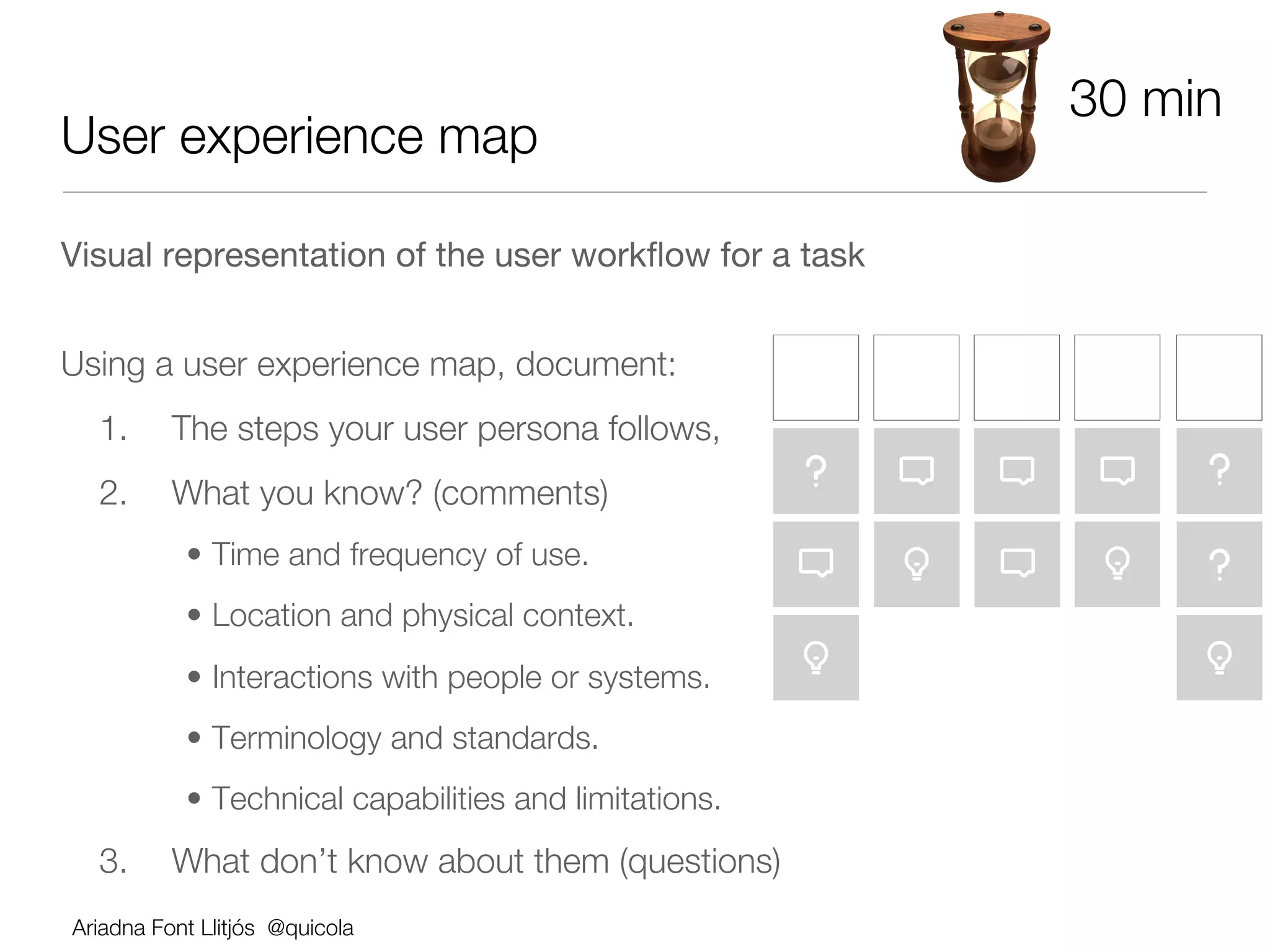 30 min
User experience map

Visual representation of the user workﬂow for a task



Using a user experience map, document:
      1.      The steps your user persona follows, 
      2.      What you know? (comments)
               •  Time and frequency of use.
               •  Location and physical context.
               •  Interactions with people or systems.
               •  Terminology and standards.
               •  Technical capabilities and limitations.
      3.      What don’t know about them (questions)
    Ariadna Font Llitjós @quicola
 