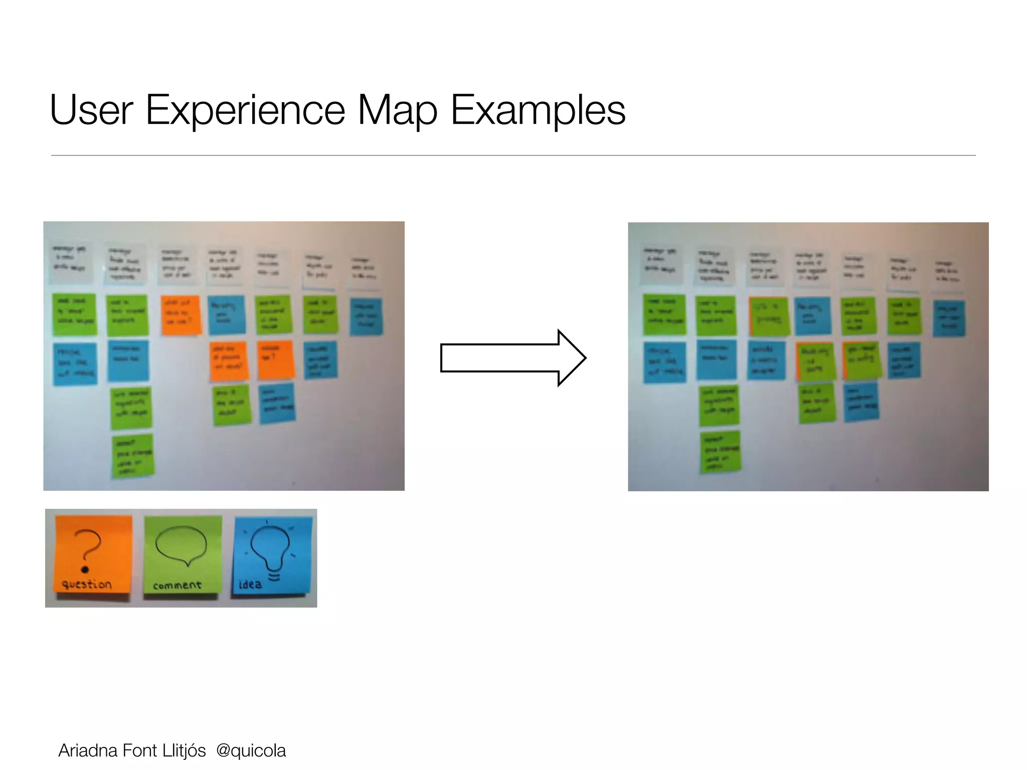 User Experience Map Examples




Ariadna Font Llitjós @quicola
 