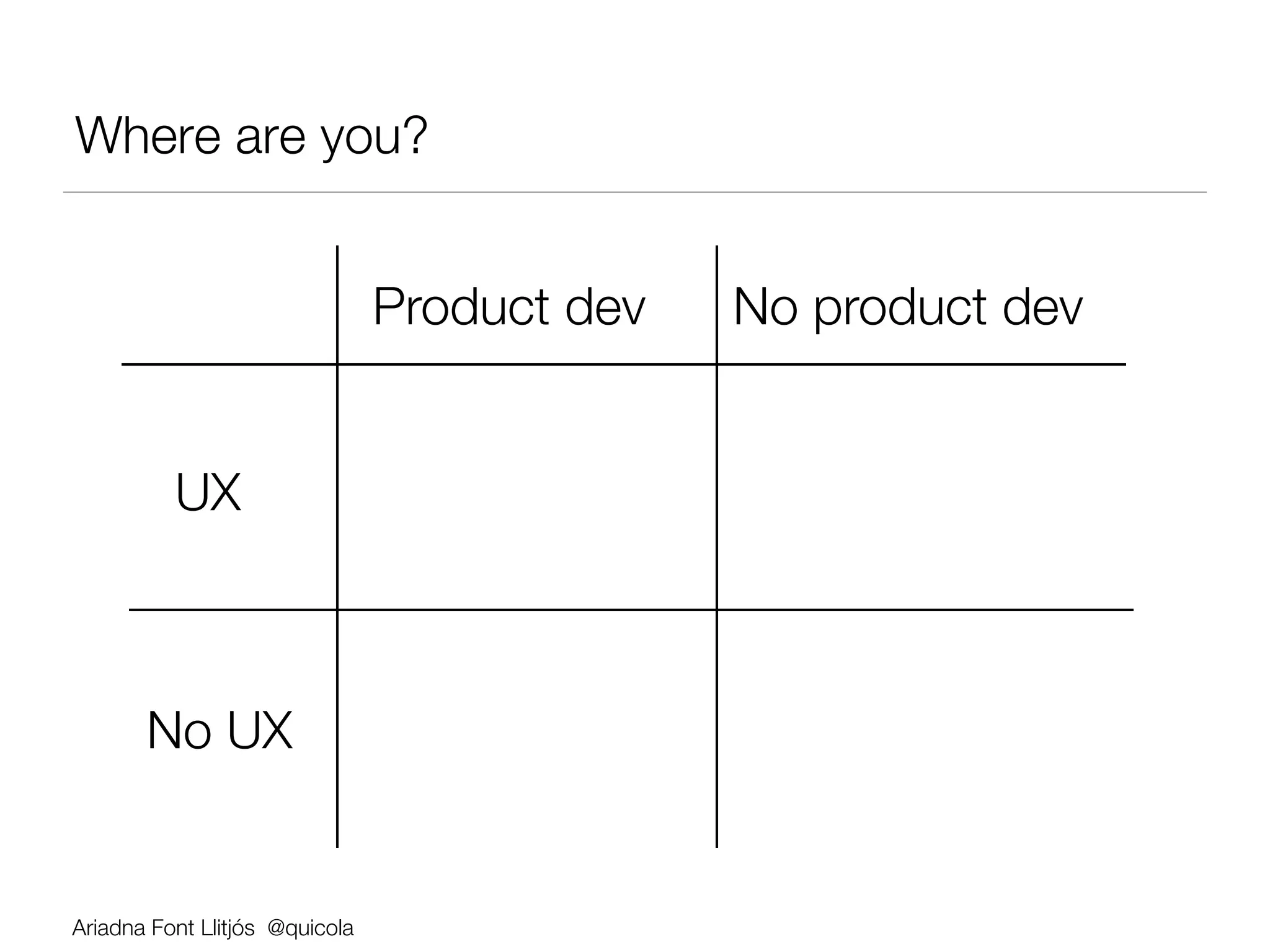 Where are you?


                                 Product dev
   No product dev


          UX



       No UX


Ariadna Font Llitjós @quicola
 