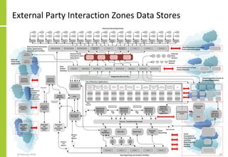 External Party Interaction Zones Data Stores
18 February 2018 40
 