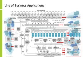 Line of Business Applications
18 February 2018 50
 