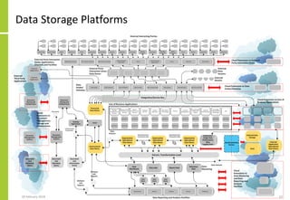 Data Storage Platforms
18 February 2018 52
 