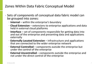 Zones Within Data Fabric Conceptual Model
• Sets of components of conceptual data fabric model can
be grouped into zones:
...