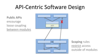 Designing APIs and Microservices Using Domain-Driven Design | PPTX