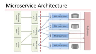 Designing APIs and Microservices Using Domain-Driven Design | PPTX