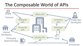Designing APIs and Microservices Using Domain-Driven Design | PPTX