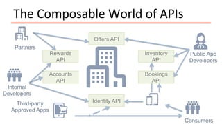 The	Composable	World	of	APIs	
Offers API
Inventory
API
Bookings
API
Identity API
Accounts
API
Rewards
API
Partners
Internal
Developers
Public App
Developers
Consumers
Third-party
Approved Apps
 