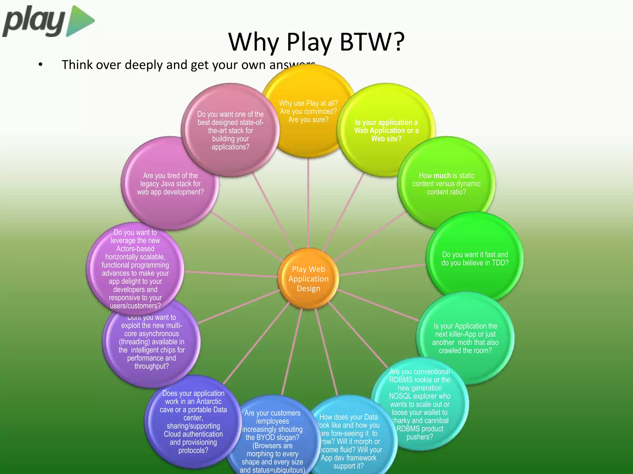 Why Play BTW?
•   Think over deeply and get your own answers

                                                                        Why use Play at all?
                                             Do you want one of the     Are you convinced?
                                             best designed state-of-       Are you sure?         Is your application a
                                                the-art stack for                                Web Application or a
                                                  building your                                       Web site?
                                                  applications?


                         Are you tired of the                                                                           How much is static
                        legacy Java stack for                                                                         content versus dynamic
                       web app development?                                                                                content ratio?




               Do you want to
              leverage the new
                Actors-based
            horizontally scalable,                                                                                             Do you want it fast and
          functional programming                                                                                               do you believe in TDD?
          advances to make your                                             Play Web
             app delight to your                                           Application
               developers and                                                Design
             responsive to your
             users/customers?
                    Dont you want to
                  exploit the new multi-                                                                                    Is your Application the
                   core asynchronous                                                                                         next killer-App or just
                 (threading) available in                                                                                   another moth that also
                 the intelligent chips for                                                                                    crawled the room?
                    performance and
                       throughput?
                                                                                                              Are you conventional
                                                                                                              RDBMS rookie or the
                                                                                                                 new generation
                                 Does your application                                                        NOSQL explorer who
                                  work in an Antarctic                                                        wants to scale out or
                                cave or a portable Data      Are your customers                                loose your wallet to
                                        center,                                       How does your Data      sharky and cannibal
                                                                  /employees
                                  sharing/supporting                                 look like and how you       RDBMS product
                                                            increasingly shouting
                                 Cloud authentication                                 are fore-seeing it to         pushers?
                                                              the BYOD slogan?
                                   and provisioning                                  grow? Will it morph or
                                                                (Browsers are
                                      protocols?                                    become fluid? Will your
                                                              morphing to every
                                                                                      App dev framework
                                                            shape and every size
                                                                                            support it?
                                                           and status=ubiquitous)
 