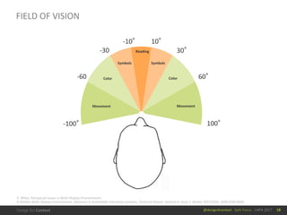 @design4context			Split	Focus			UXPA	2017
FIELD	OF	VISION
18
V.	Witka,	Perceptual	Issues	in	Multi-Display	Environments.	
In	Mobile	Multi-Display	Environments.	Advances	in	Embedded	Interactive	Systems,	Technical	Report,	Volume	4,	Issue	2.	Winter	2015/2016.	ISSN:2198-9494.
-100° 100°
-60 60°
-30 30°
10°-10°
Reading
Symbols Symbols
Color Color
Movement Movement
 