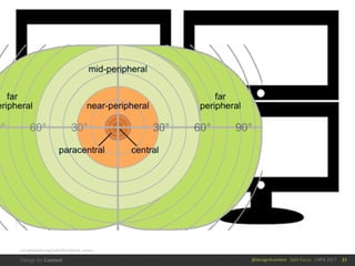 @design4context			Split	Focus			UXPA	2017
FIELD	OF	VISION
21
en.wikipedia.org/wiki/Peripheral_vision
 