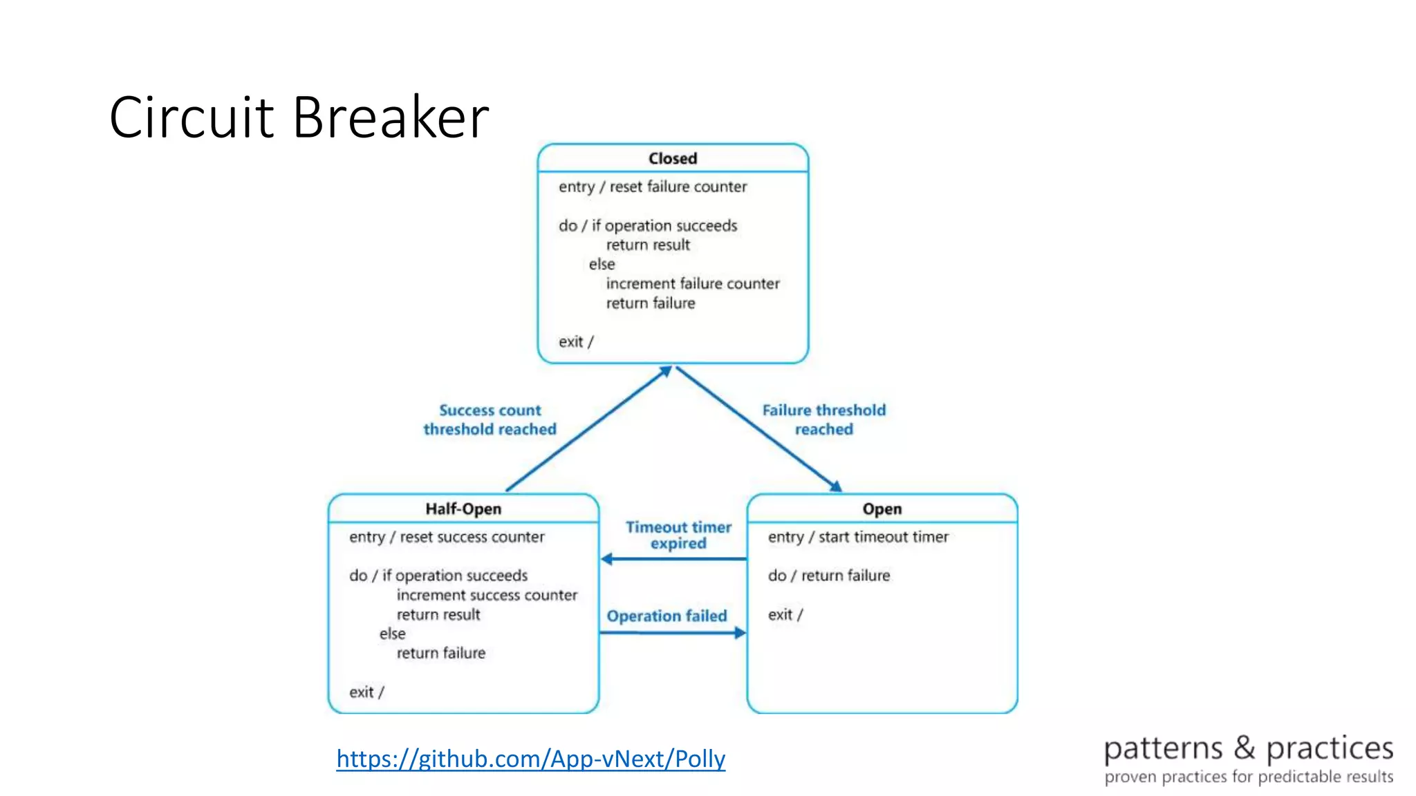 Circuit Breaker
https://github.com/App-vNext/Polly
 