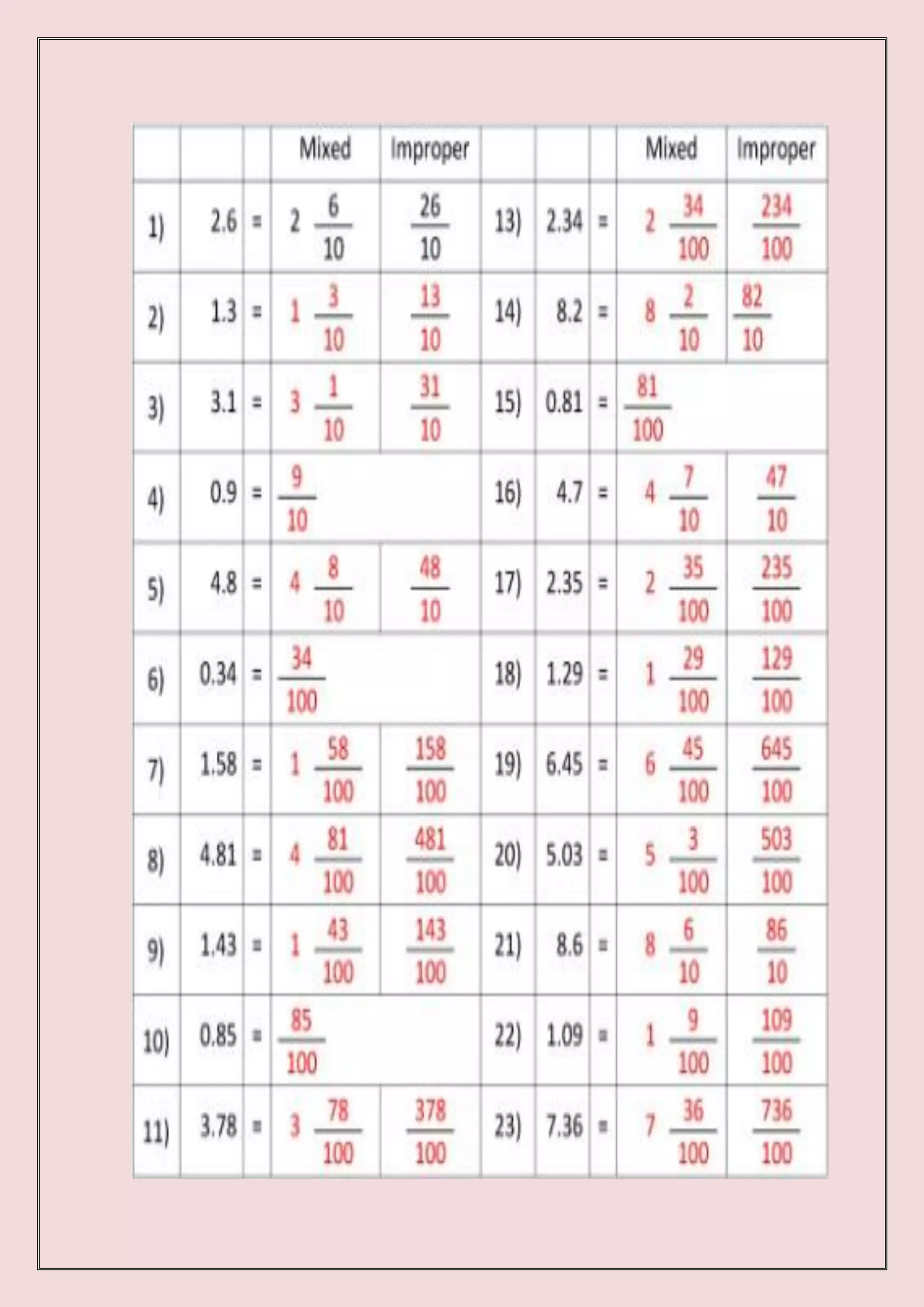 Designing art based math activities   convert decimal into fraction and vice versa