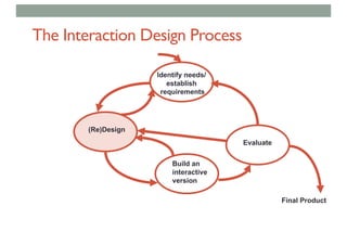 Designing Usable Interface | PDF
