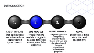 Designing a Scalable Hybrid Intrusion Detection System Framework.pptx
