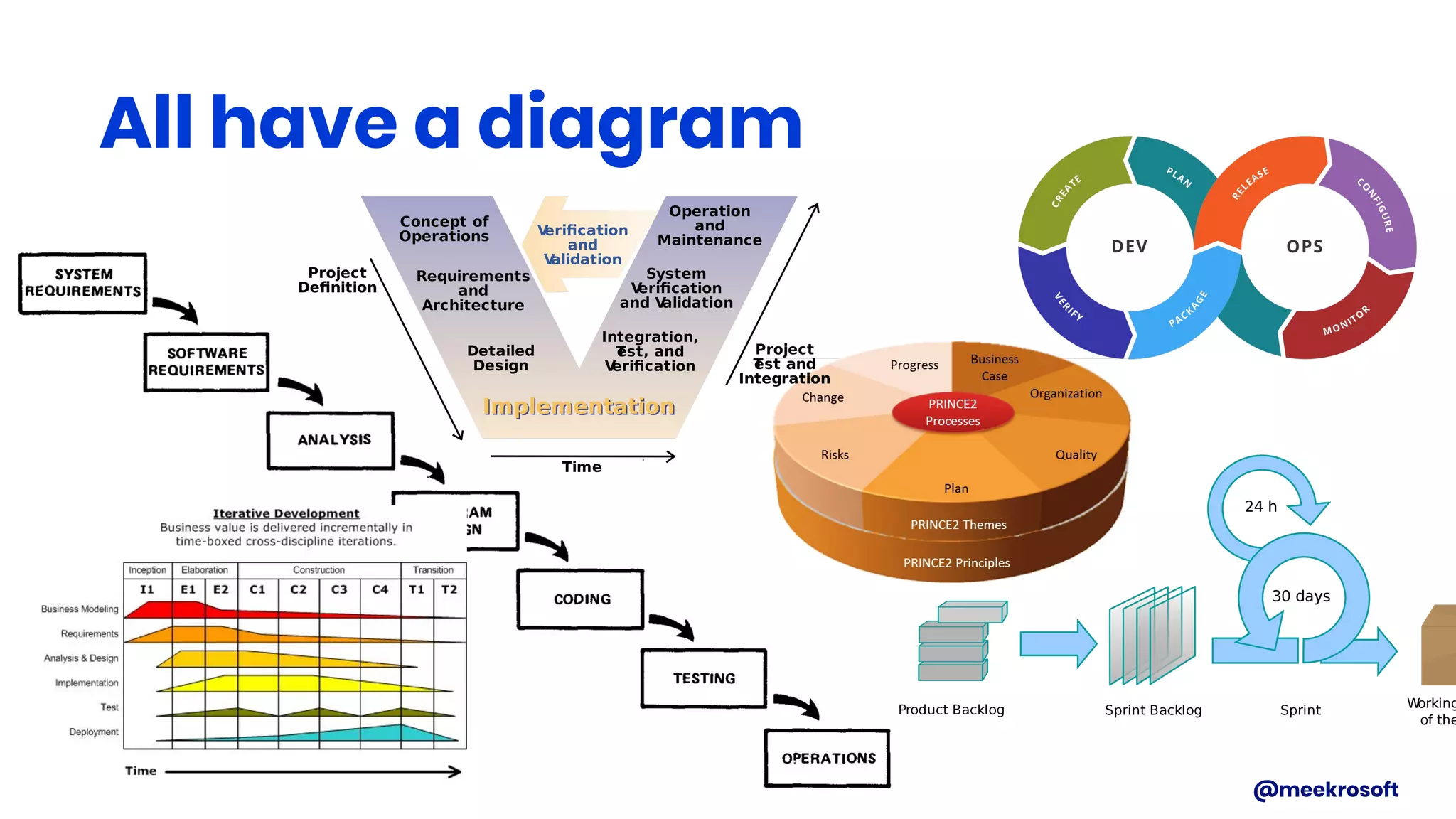 @meekrosoft
All have a diagram
 