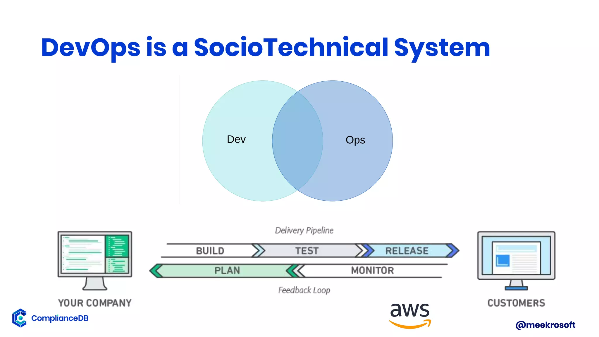 @meekrosoft
DevOps is a SocioTechnical System
 