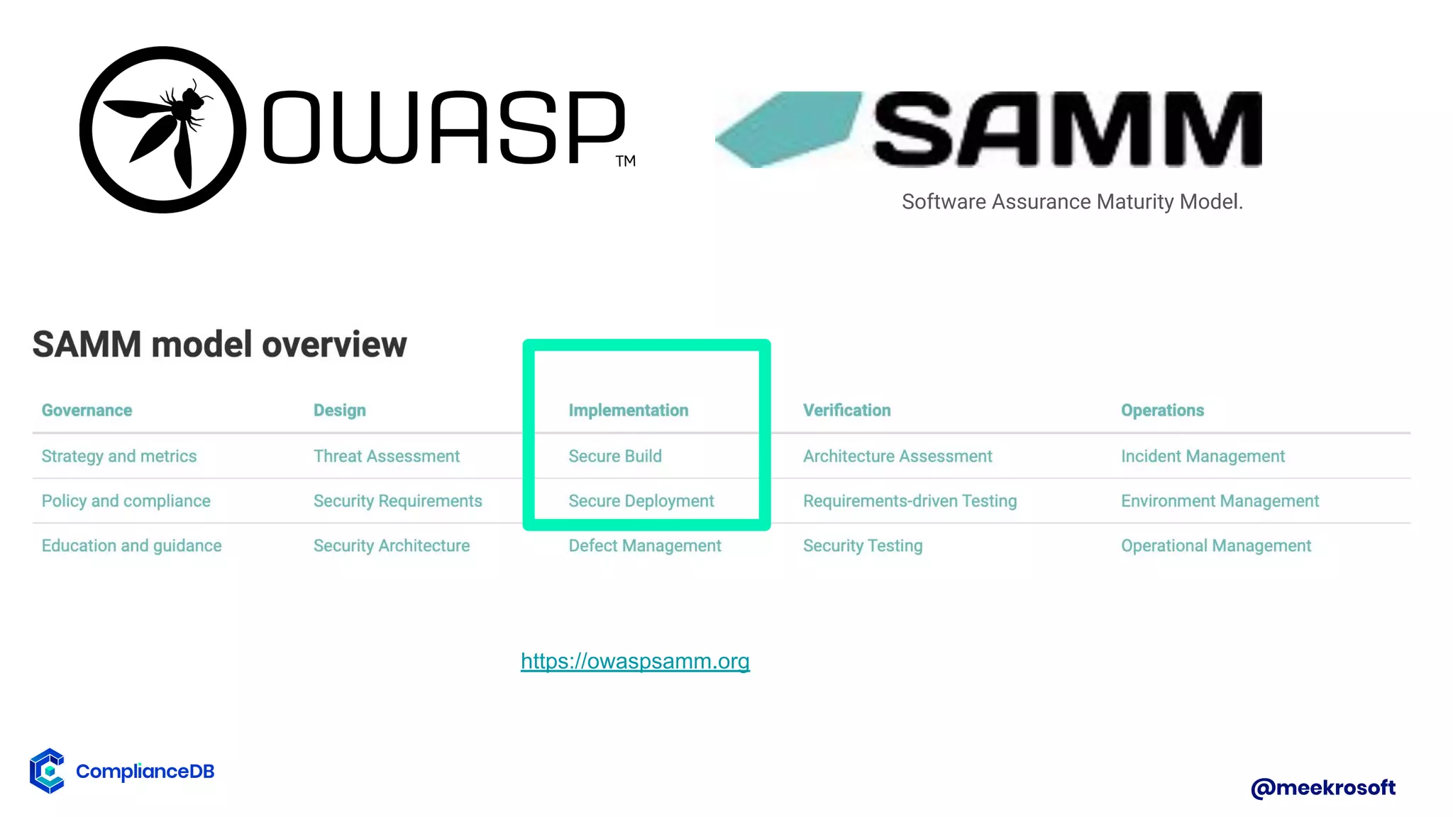 @meekrosoft
Software Assurance Maturity Model.
https://owaspsamm.org
 