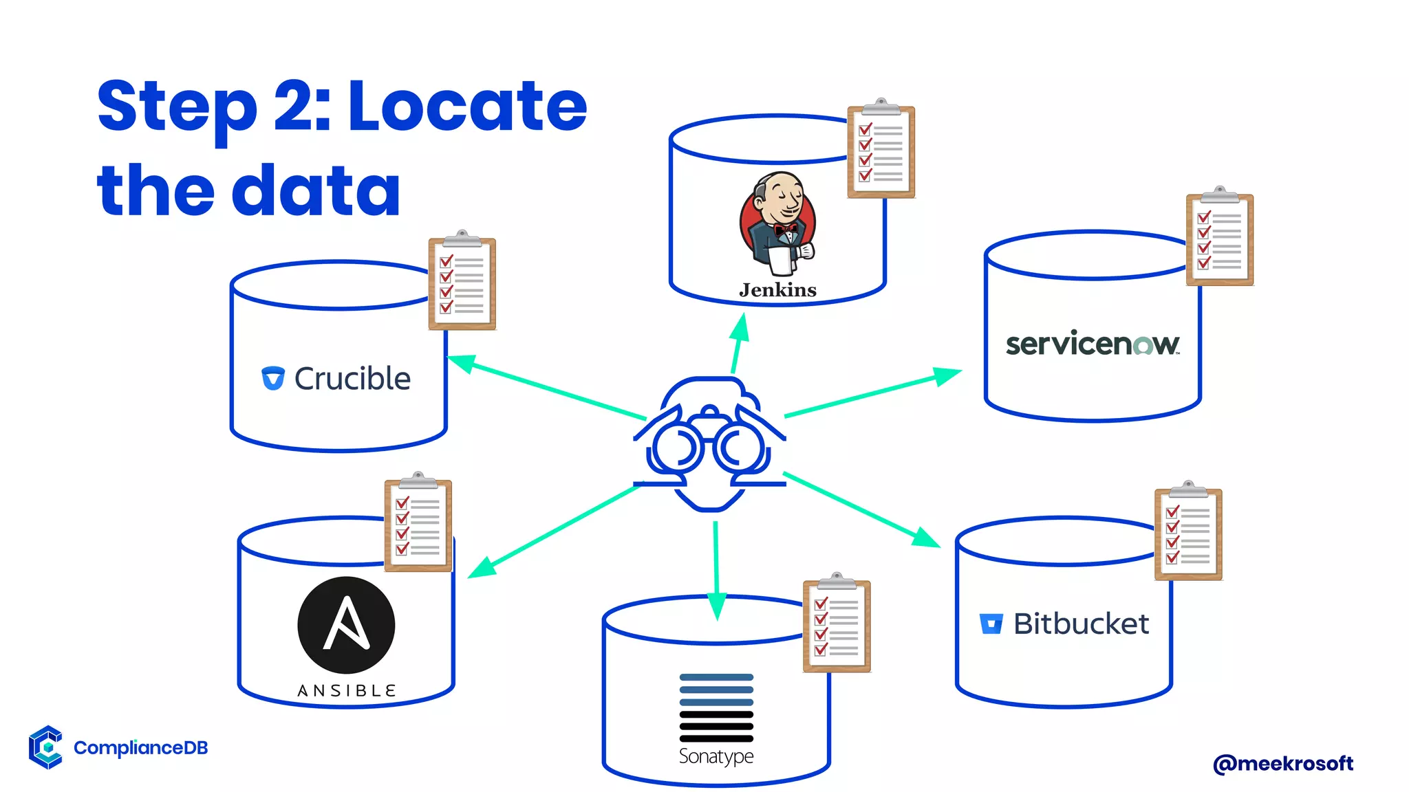 @meekrosoft
Step 2: Locate
the data
 