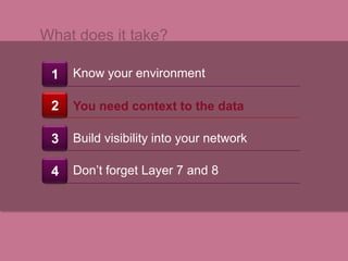 Check Point designing a security | PPTX
